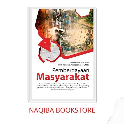 Pemberdayaan Masyarakat - Dedeh Maryani
